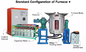 Industrial Metal Melting Furnace Forging Sintering 480A 500KG Induction Melting Furnace